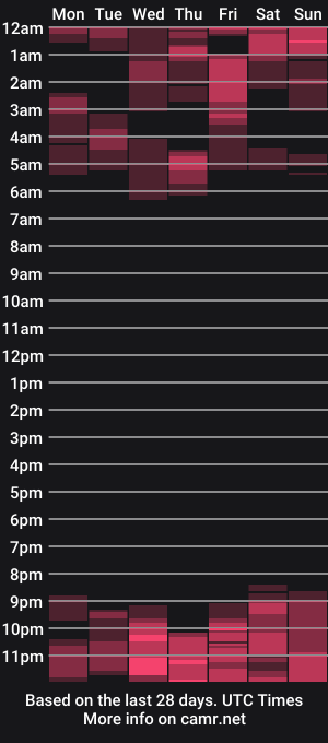 cam show schedule of chanel_parker