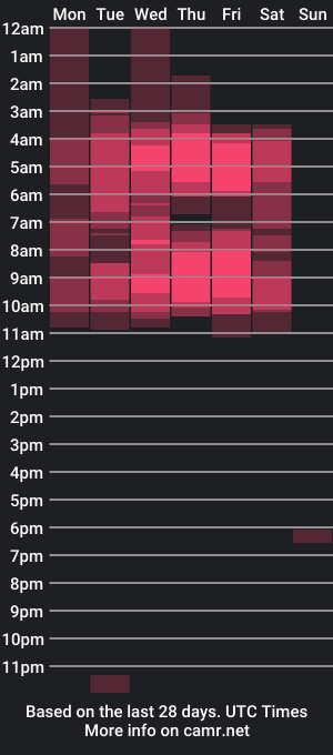 cam show schedule of chanel_thomson_