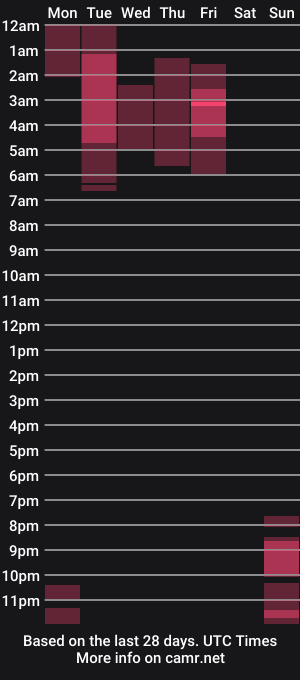 cam show schedule of chanel_xxl