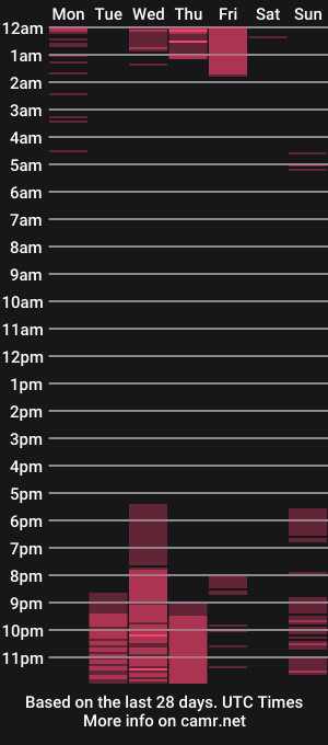 cam show schedule of chanelcute