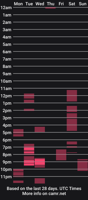 cam show schedule of chanelis069