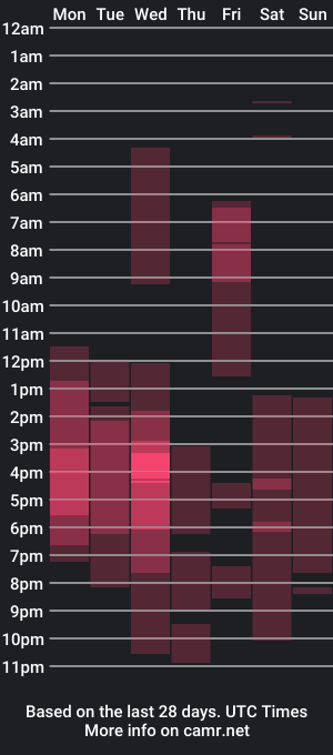 cam show schedule of chanell15