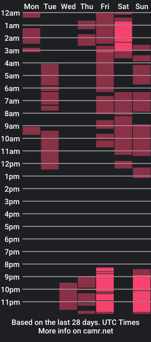 cam show schedule of chanell__miller