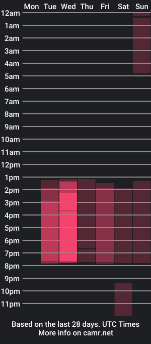 cam show schedule of chanell_preston