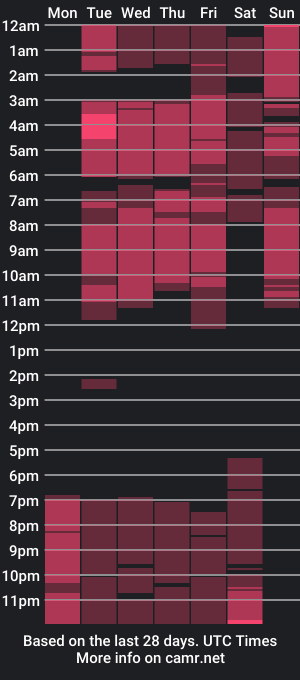 cam show schedule of chanellcarson