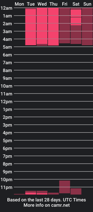 cam show schedule of chanellcat