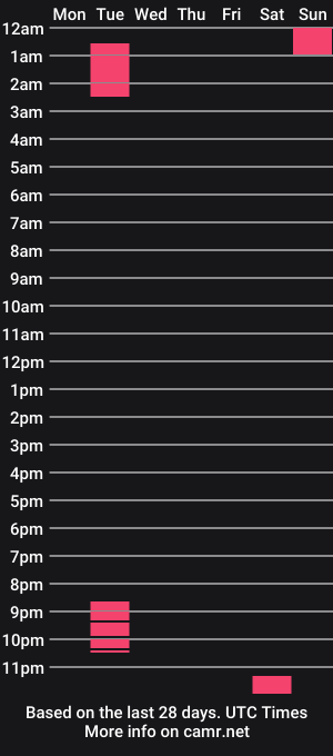 cam show schedule of chanelll666