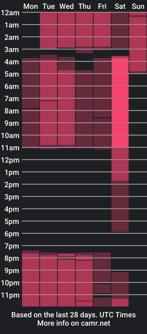 cam show schedule of chanellmiller