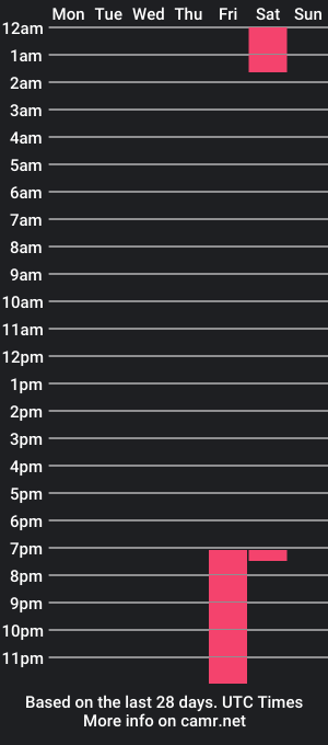 cam show schedule of chanellstonne