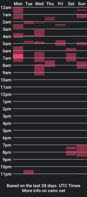 cam show schedule of chanelmaxxx