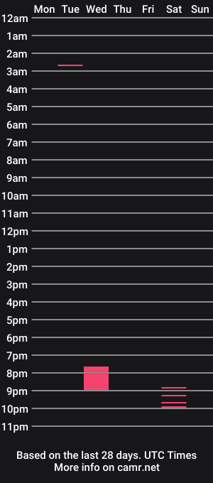 cam show schedule of chanelnoirts