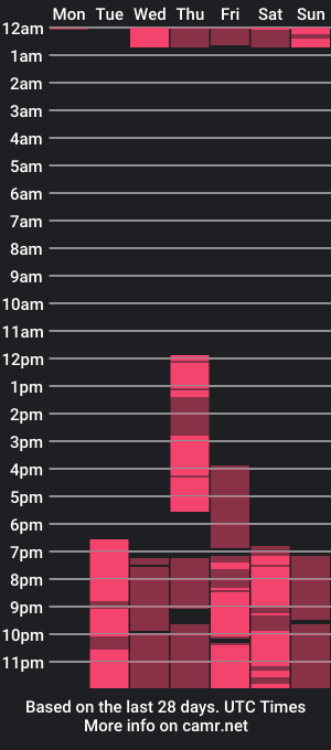 cam show schedule of chanelstark