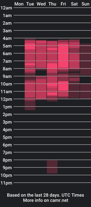 cam show schedule of chaneltate