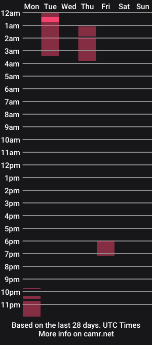 cam show schedule of change340