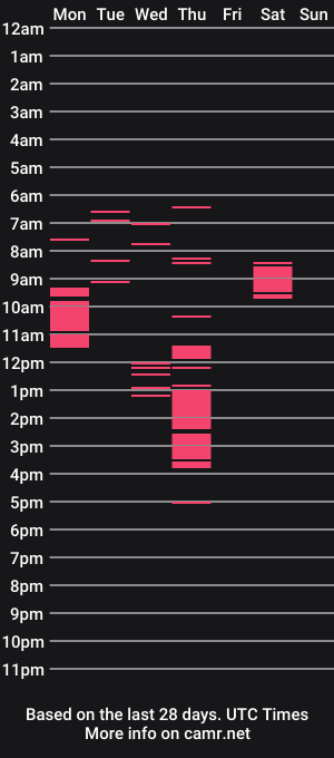 cam show schedule of changedtheflight