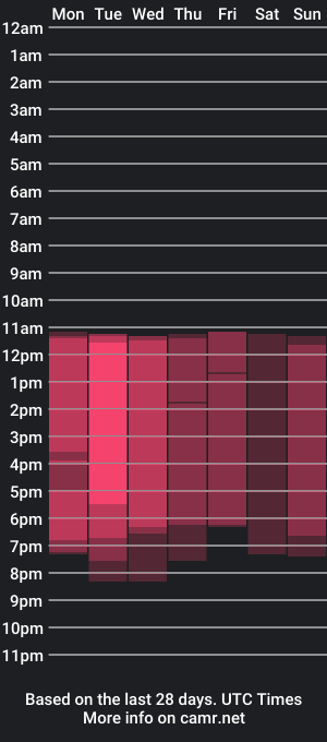 cam show schedule of channel_420