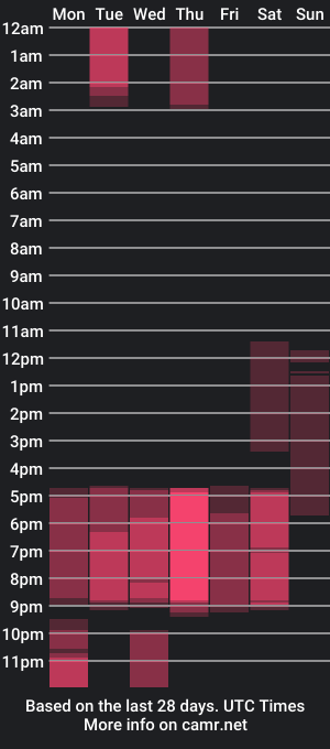 cam show schedule of channel_blonde_a