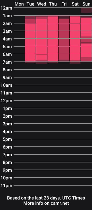 cam show schedule of channel_burnsx69