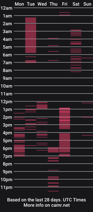 cam show schedule of channelblakee