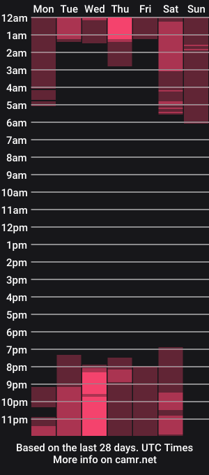cam show schedule of channelbrownn
