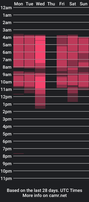 cam show schedule of channelcox18