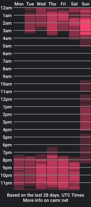 cam show schedule of channelfox__