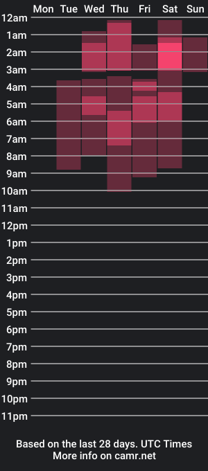 cam show schedule of channellross