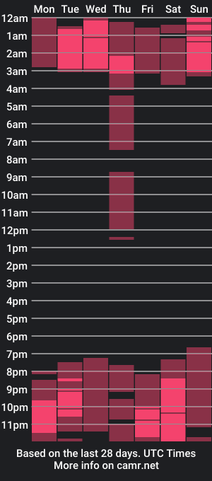 cam show schedule of channelmiller_