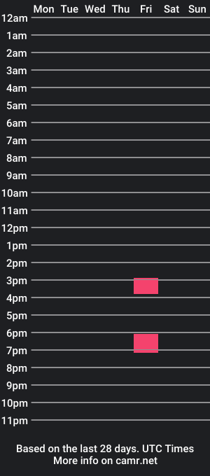 cam show schedule of channeluwu