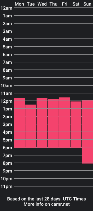 cam show schedule of channeyprincess