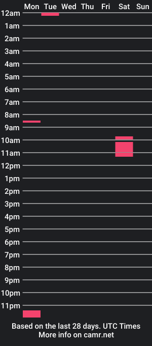 cam show schedule of channonsslut