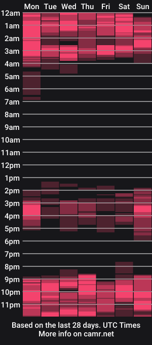 cam show schedule of chantal99