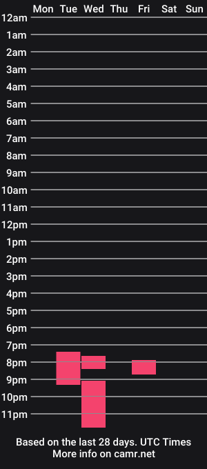 cam show schedule of chantal_7
