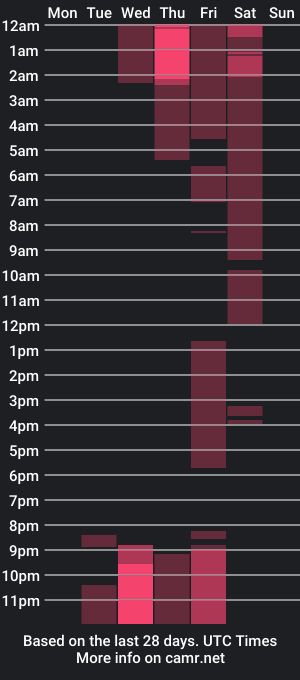 cam show schedule of chantal_boom