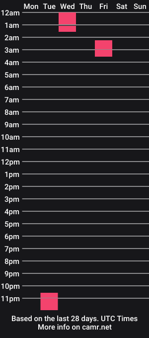 cam show schedule of chantal_leon