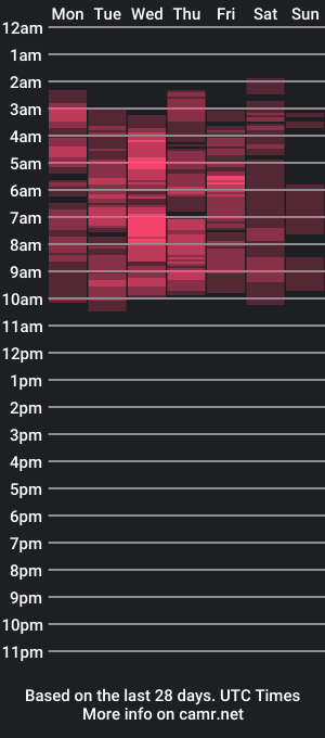 cam show schedule of chantalbh