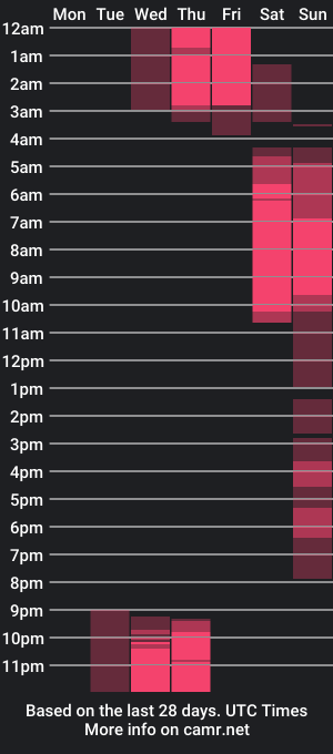 cam show schedule of chantalblair