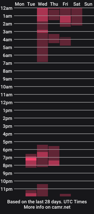 cam show schedule of chantall_111