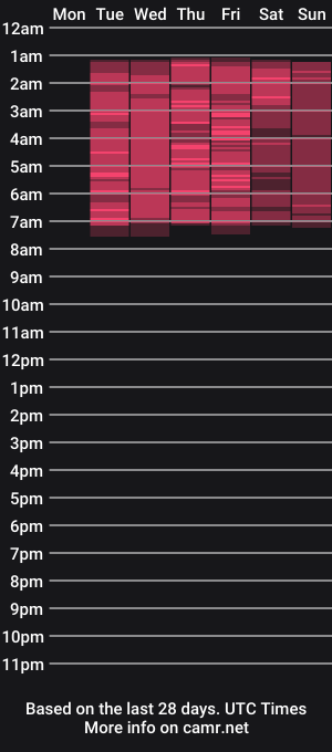 cam show schedule of chantallove69