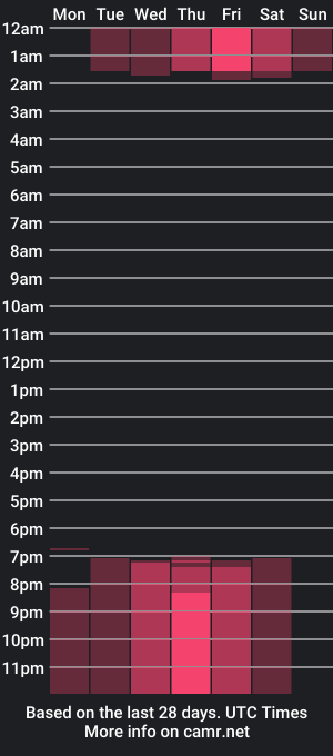 cam show schedule of chantallpriston