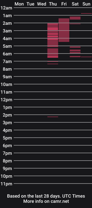 cam show schedule of chantalpetit