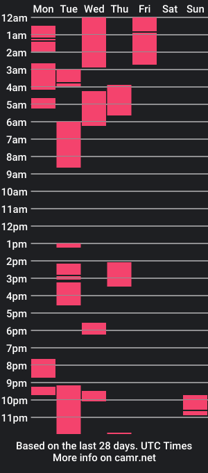 cam show schedule of chantelbeanbaby