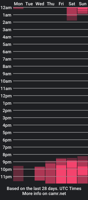 cam show schedule of chanti_lovee