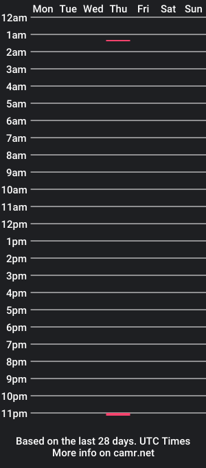 cam show schedule of chaos_dox