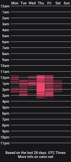 cam show schedule of chaoscreature