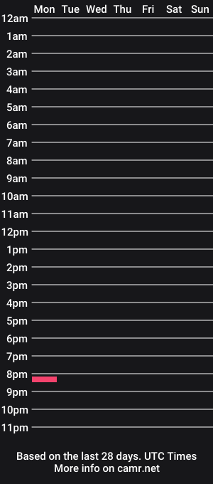 cam show schedule of chaosguy33