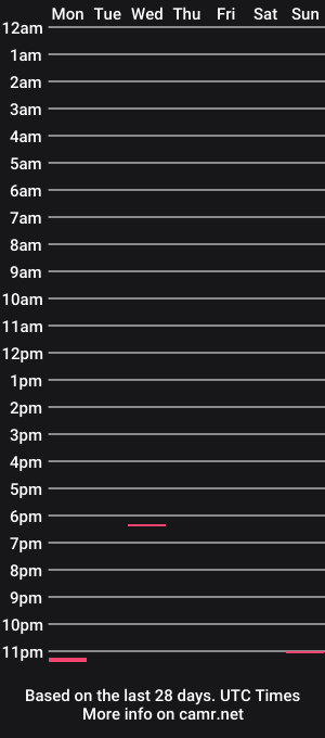 cam show schedule of chaot861