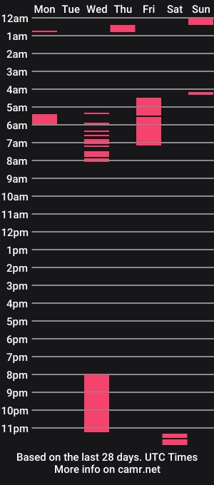 cam show schedule of chaoticsugarcube