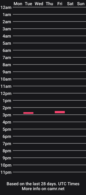 cam show schedule of chaotikizm