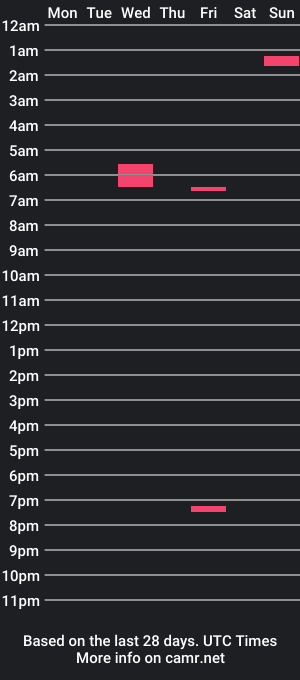 cam show schedule of charblu44